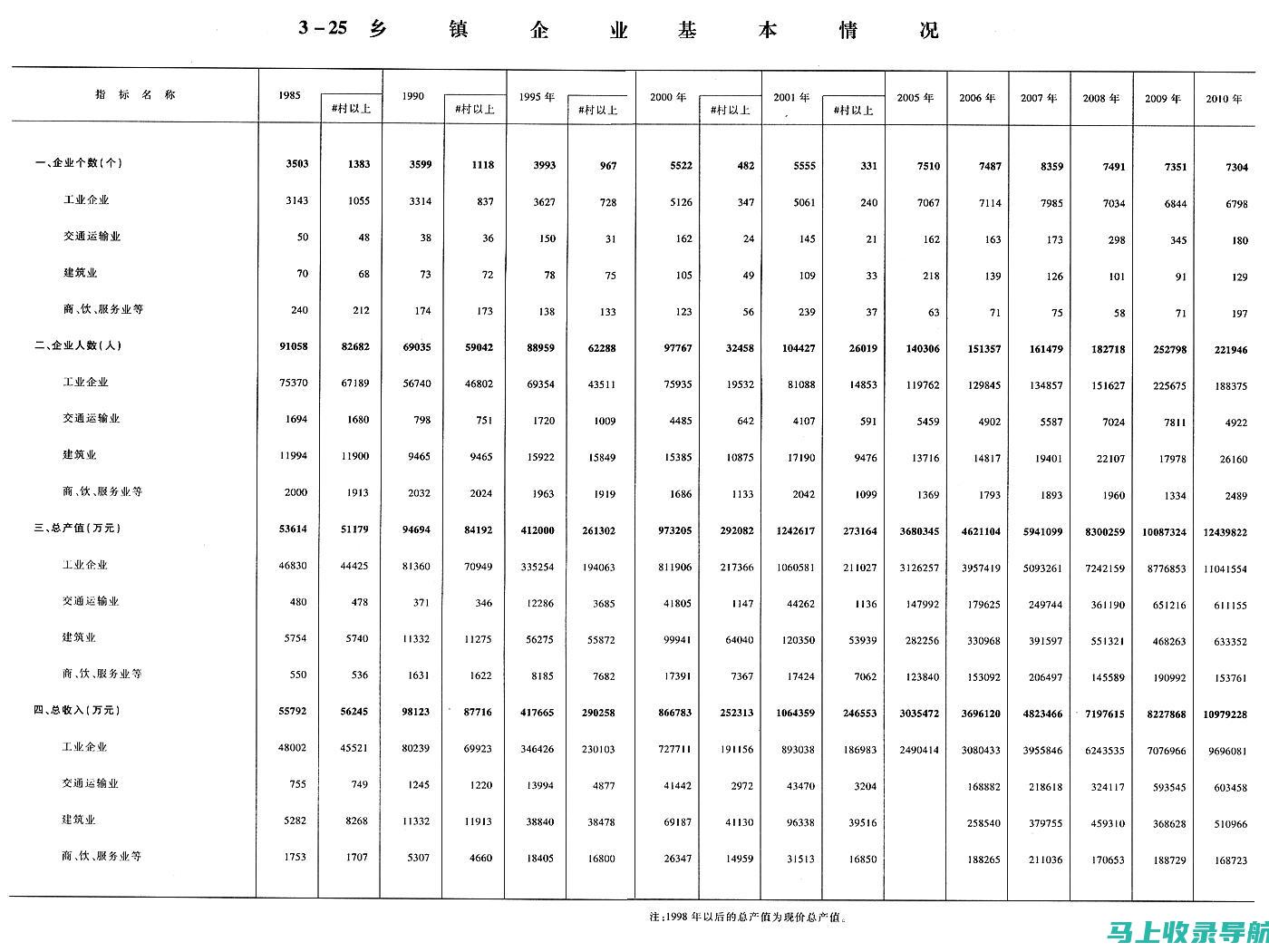 乡镇统计站站长年度工作总结：数字背后的故事与成绩展示